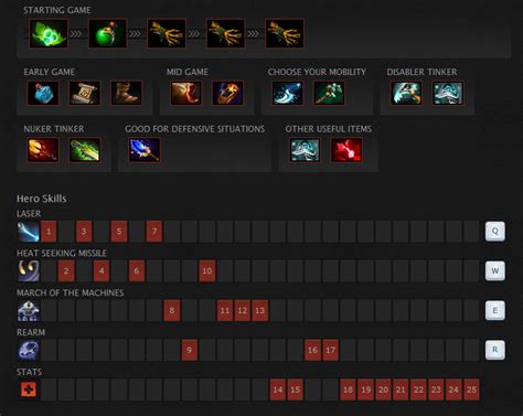Tinker Build Guide DOTA 2: Full Tinker Guide For Every .